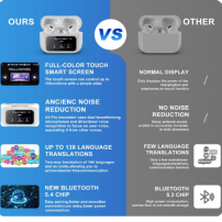 Auriculares De Traducción De Idiomas Ai En Tiempo Real