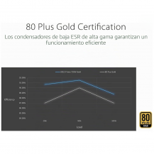 ASUS Prime AP-750G 750W Gold | Tecsi de Colombia