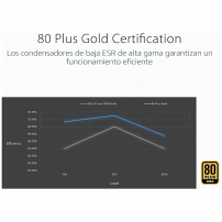 ASUS Prime AP-750G 750W Gold | Tecsi de Colombia