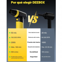Soplador Eléctrico 150.000 RPM 3 Velocidades | Tecsi Colombia