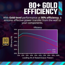Fuente Cooler Master MWE Gold 750 V3 Modular | Tecsi