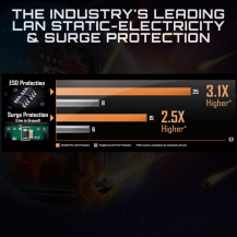 Board Gigabyte B550m K Amd Am4