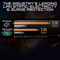 Board Gigabyte B550m K Amd Am4