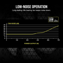 Fuente Corsair Cx750m 80 Plus Bronce Modular De 750w