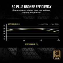 Fuente Corsair Cx750m 80 Plus Bronce Modular De 750w