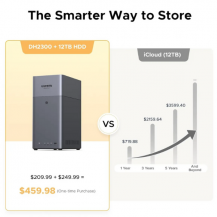 Nas Ugreen Dh2300 Sin Disco 2 Bahias Hasta 60tb A 1 Gb