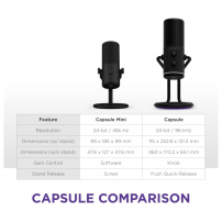 Micrófono Usb Nzxt Capsule Mini Ap-wmmic-b1